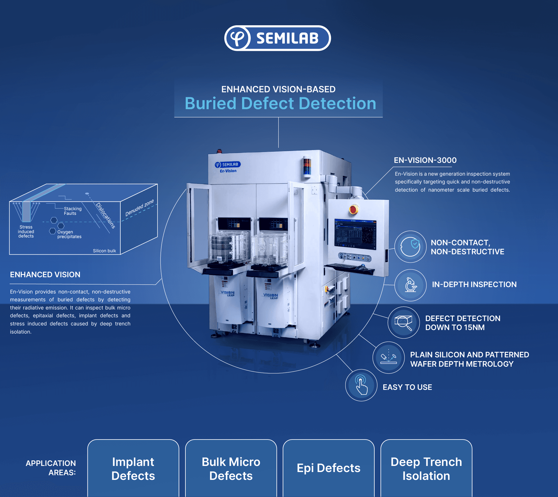 Enhanced Vision – Enhanced Defect Detection