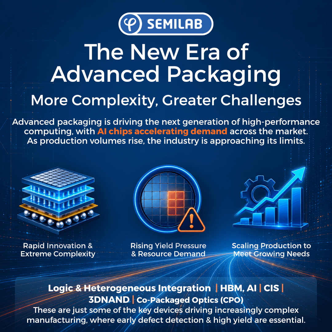 Advanced Packaging in the AI Era: Manufacturing Challenges and Metrology Solutions