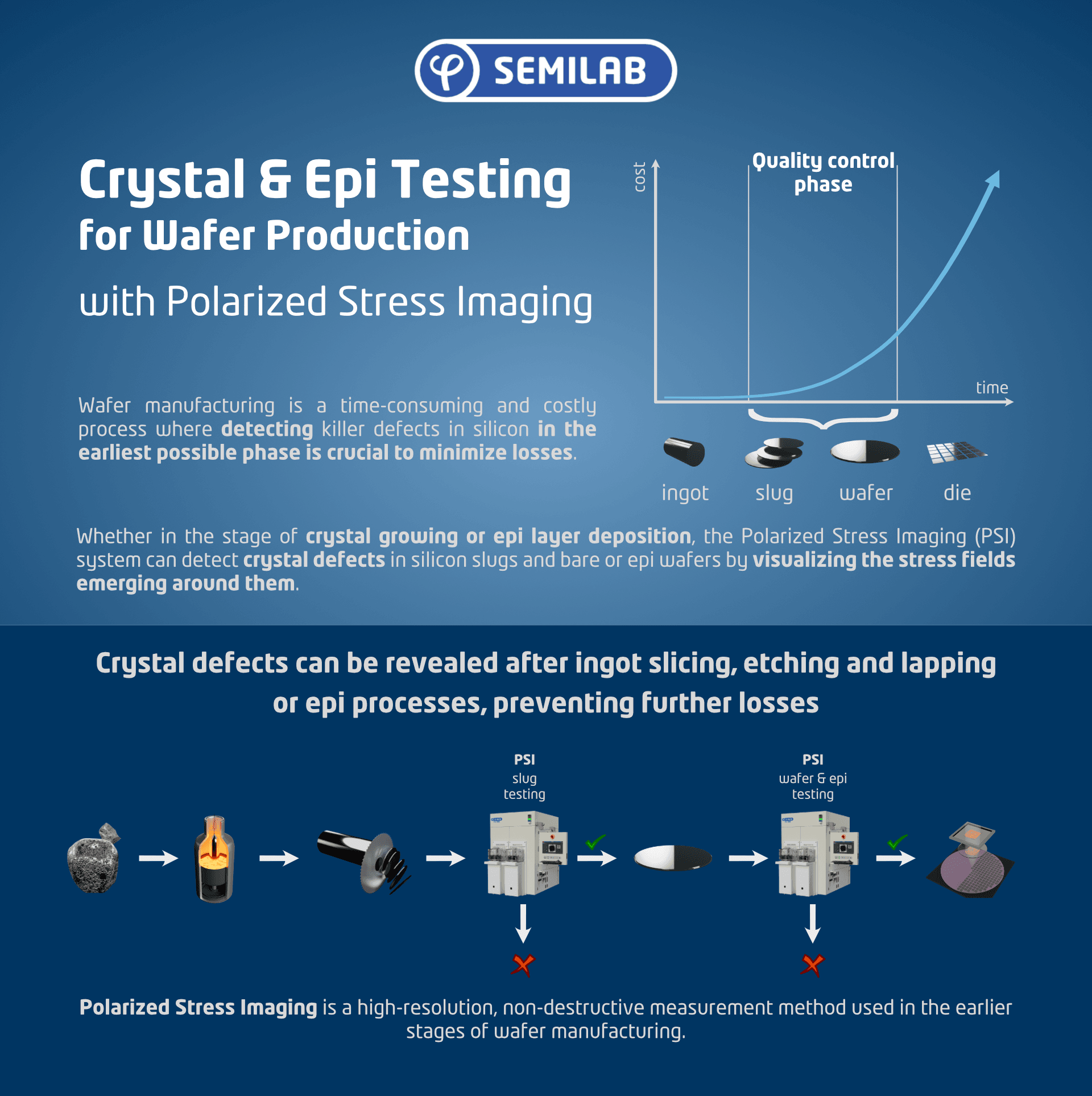 Crystal & Epi Testing for Wafer Production with Polarized Stress Imaging