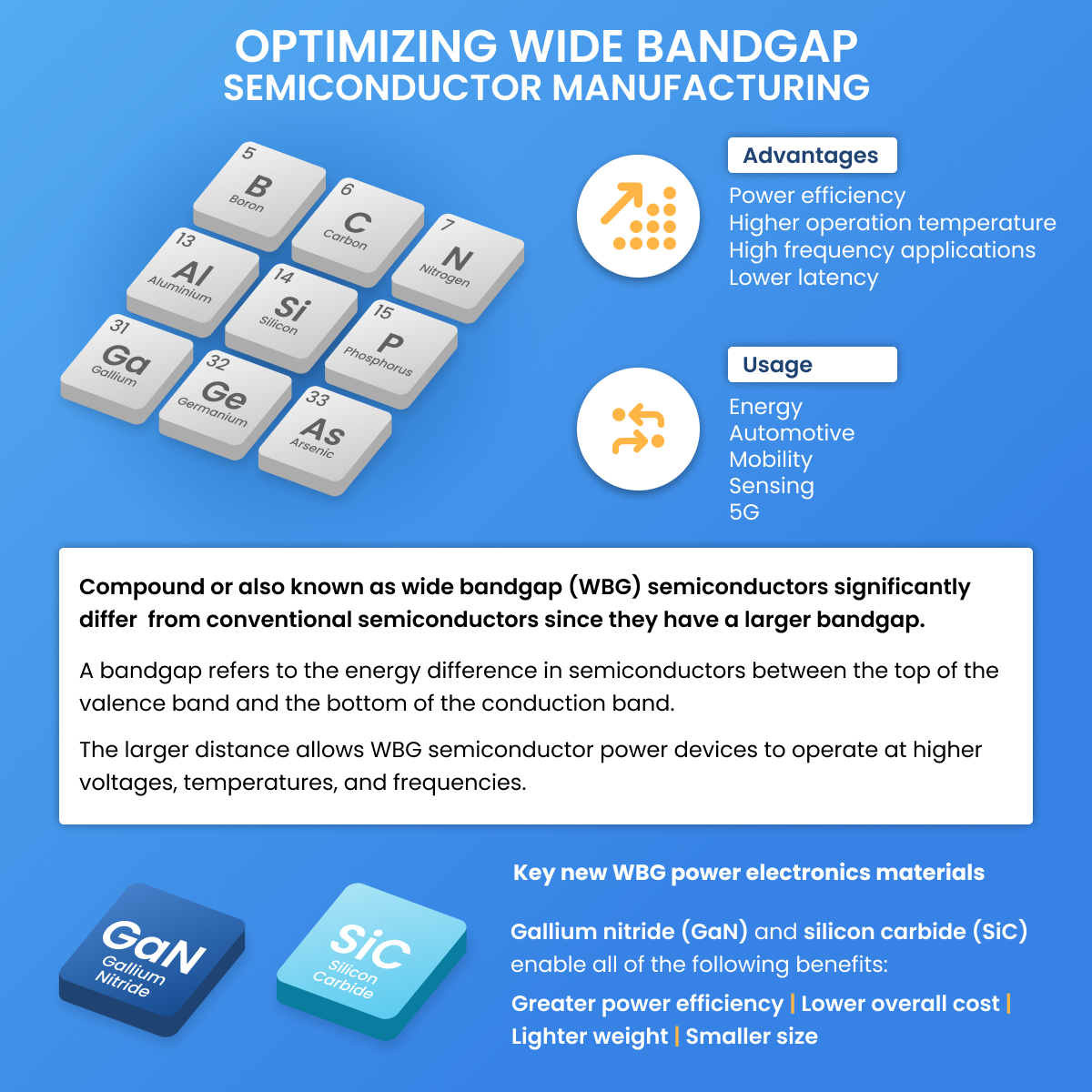 Wide Bandgap Semiconductors, Their Most Common Industry Usage and What Semilab Can Offer for Compound Material Characterization
