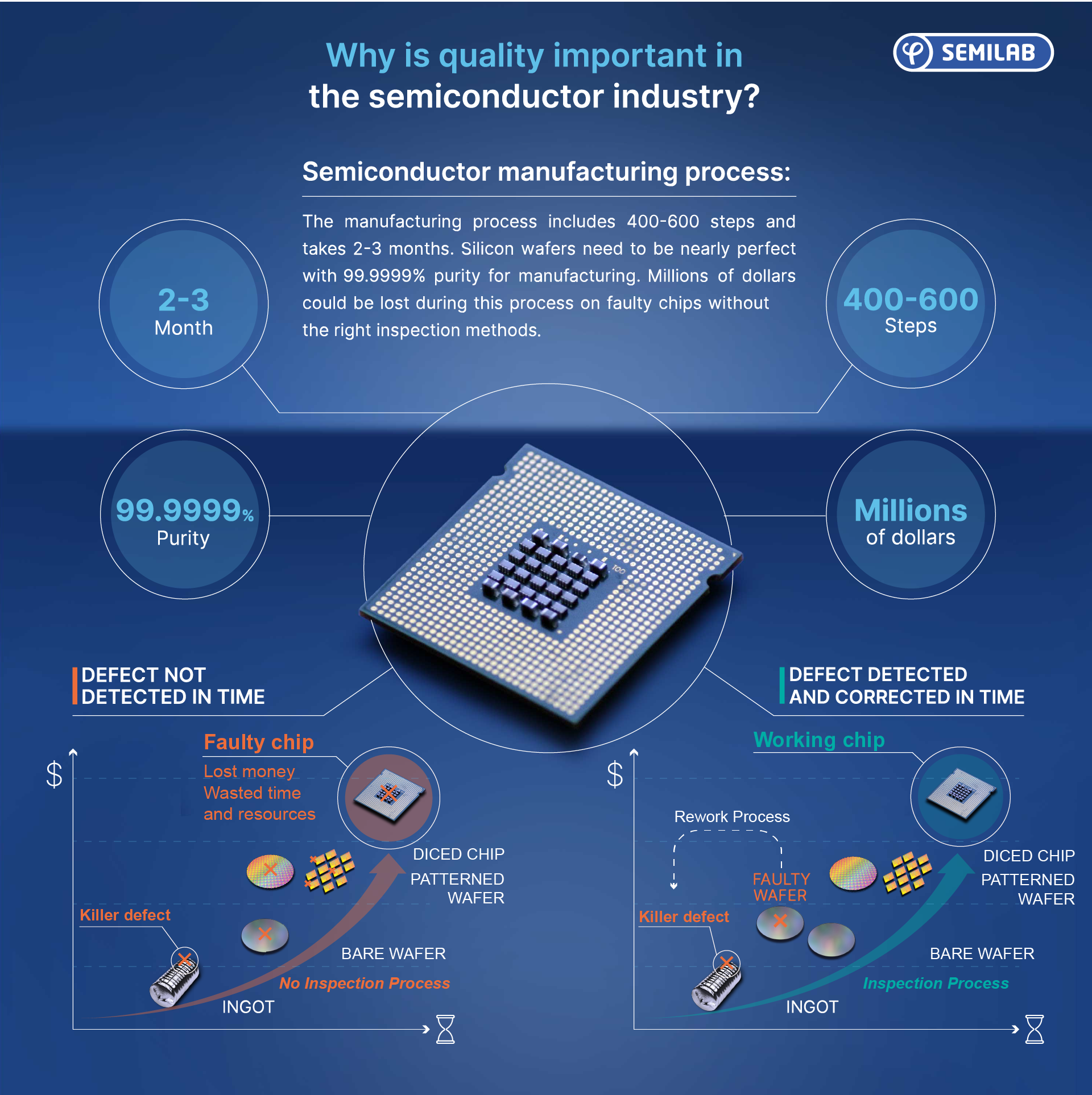 About the Importance of Quality Control in the Semiconductor Industry and the Possibilities of the Light Scattering Tomography Technique